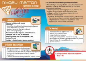 stage parapente niveau marron